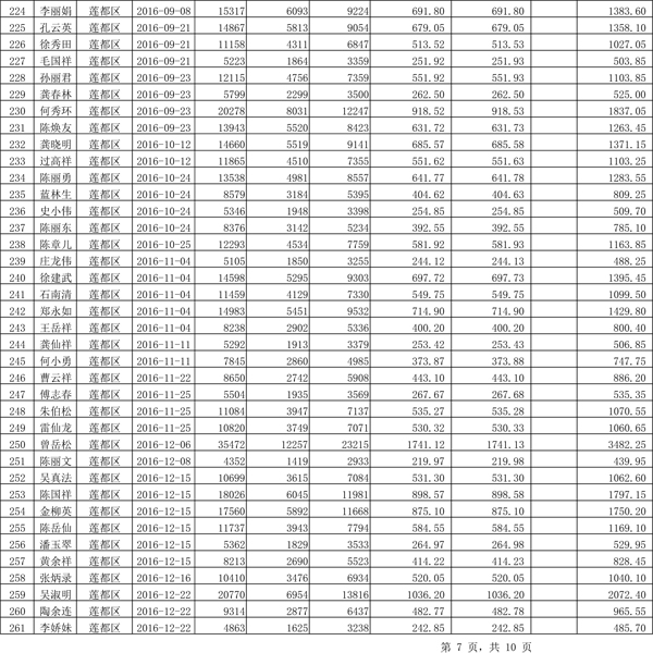 411.33萬(wàn)元！浙江麗水兌付第二批光伏發(fā)電專(zhuān)項(xiàng)補(bǔ)貼資金