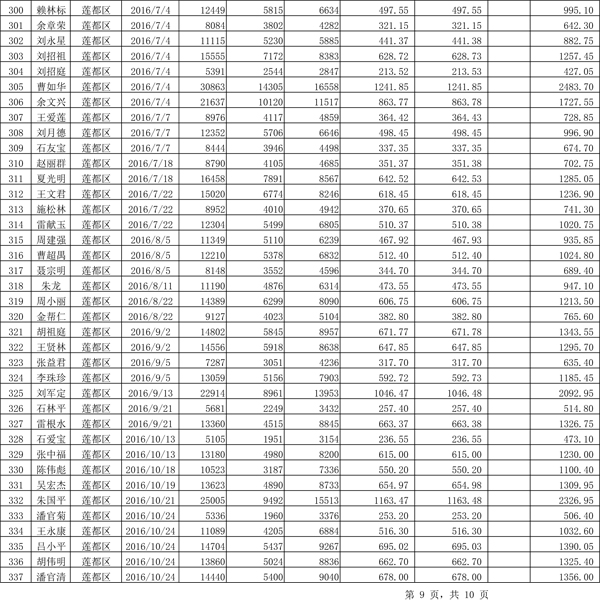 411.33萬(wàn)元！浙江麗水兌付第二批光伏發(fā)電專(zhuān)項(xiàng)補(bǔ)貼資金