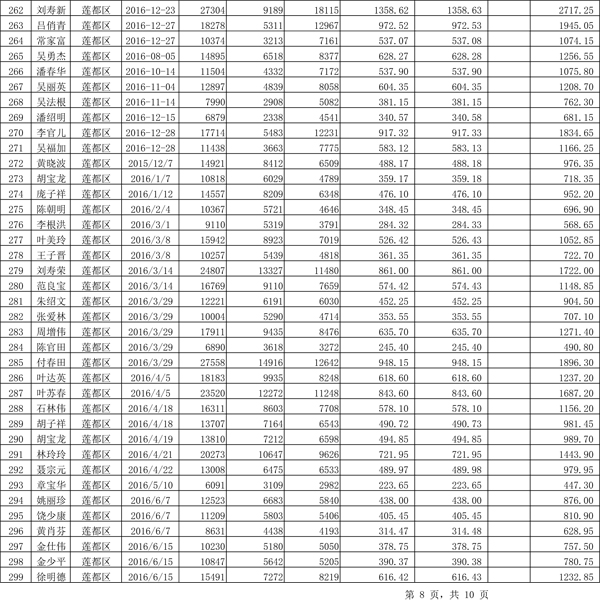 411.33萬(wàn)元！浙江麗水兌付第二批光伏發(fā)電專(zhuān)項(xiàng)補(bǔ)貼資金