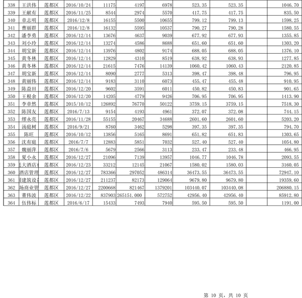 411.33萬(wàn)元！浙江麗水兌付第二批光伏發(fā)電專(zhuān)項(xiàng)補(bǔ)貼資金