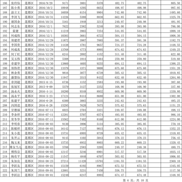 411.33萬(wàn)元！浙江麗水兌付第二批光伏發(fā)電專(zhuān)項(xiàng)補(bǔ)貼資金