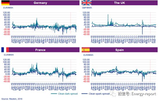 歐洲電力&公用事業(yè)報告2018Q3