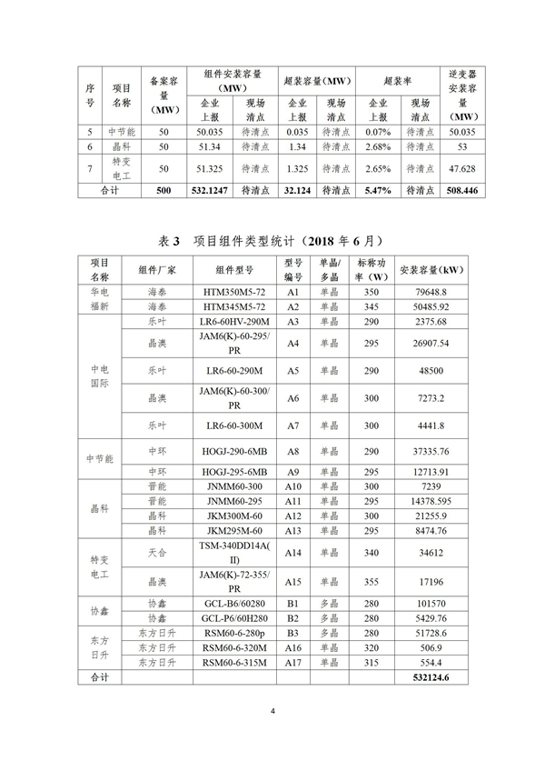 芮城光伏發(fā)電領跑基地監(jiān)測月報（2019年1月）