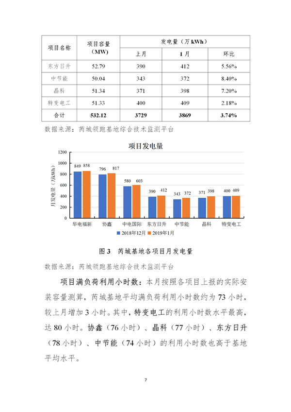 芮城光伏發(fā)電領跑基地監(jiān)測月報（2019年1月）