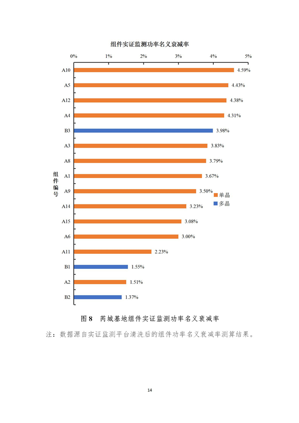 芮城光伏發(fā)電領跑基地監(jiān)測月報（2019年1月）