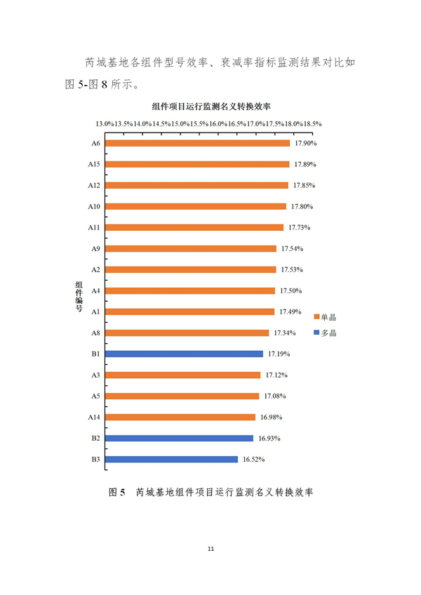 芮城光伏發(fā)電領跑基地監(jiān)測月報（2019年1月）