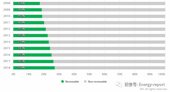 解讀電力關鍵發(fā)展趨勢2018