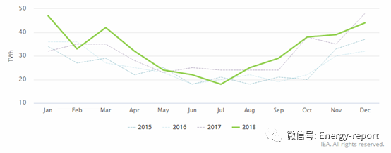 解讀電力關鍵發(fā)展趨勢2018