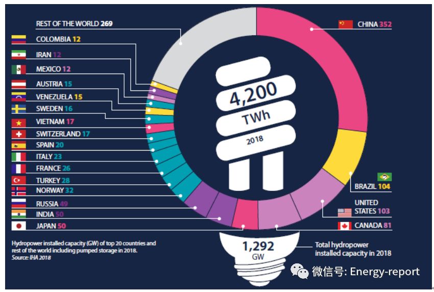 水電現(xiàn)狀報(bào)告2019—部門趨勢(shì)和洞察