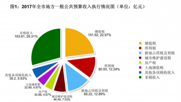 新加坡無法實現(xiàn)能源獨立，佛山市可以實現(xiàn)電力自足